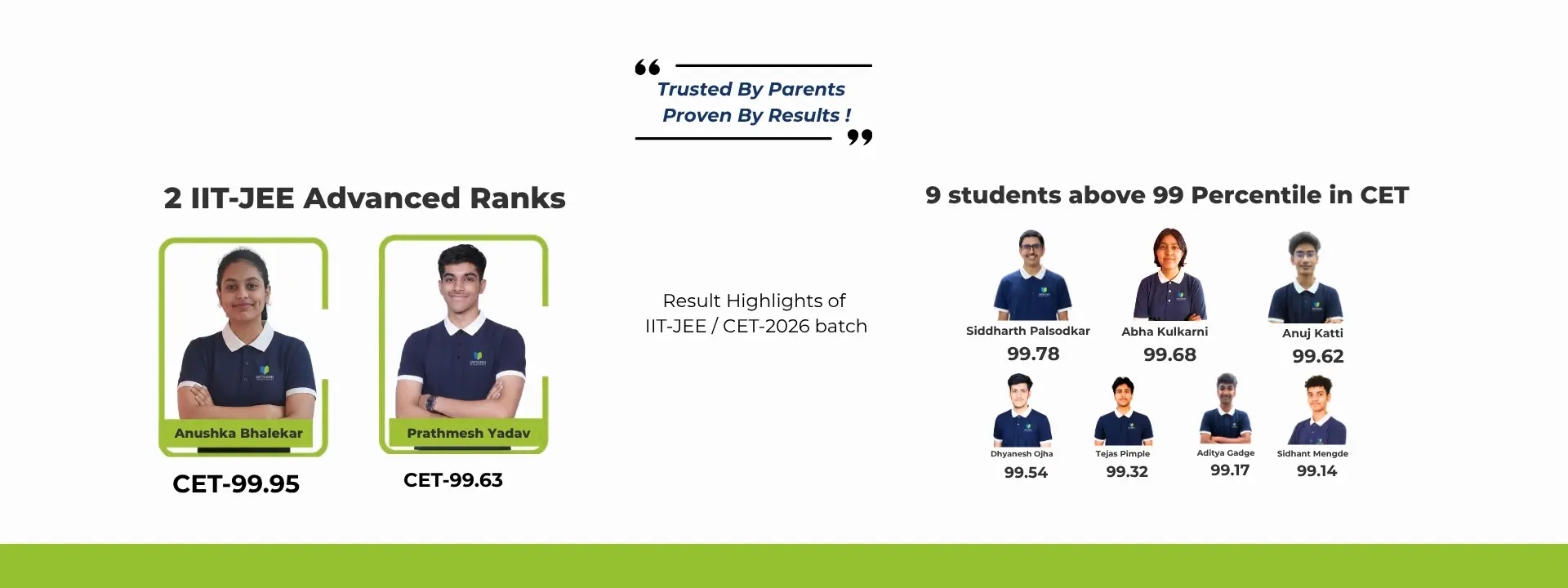 2026 IIT-JEE & CET Achievers - 2 IIT-JEE Advanced Ranks, 9 Students above 99 Percentile in CET